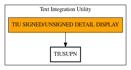 Call Graph