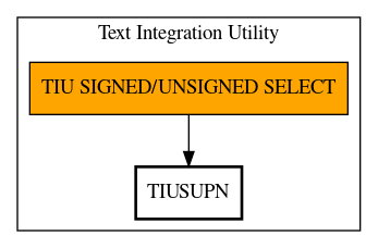 Call Graph