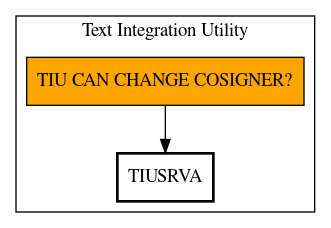 Call Graph