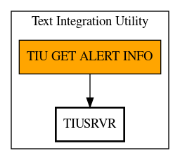 Call Graph