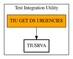 Call Graph