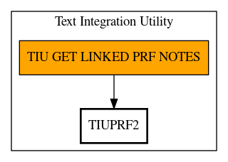 Call Graph