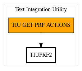 Call Graph