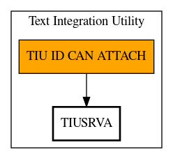 Call Graph