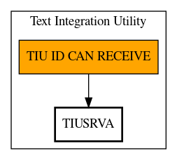 Call Graph