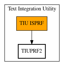 Call Graph