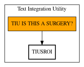 Call Graph