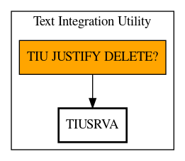 Call Graph