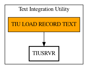 Call Graph