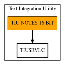 Call Graph