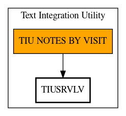 Call Graph