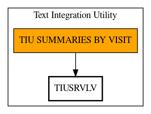 Call Graph