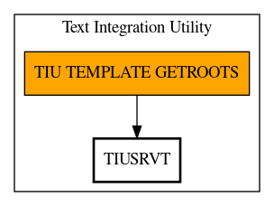 Call Graph