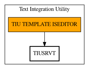 Call Graph