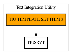 Call Graph