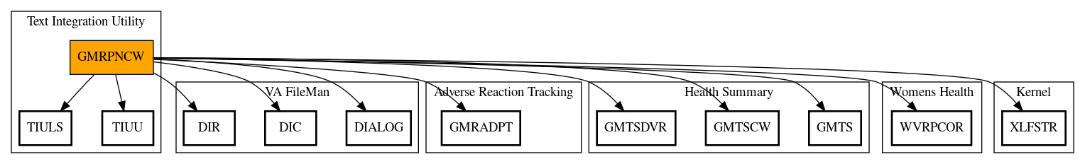 Call Graph