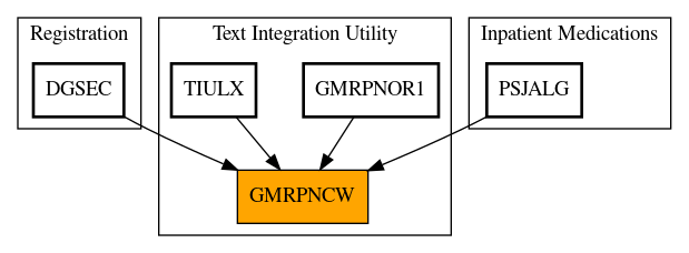 Caller Graph