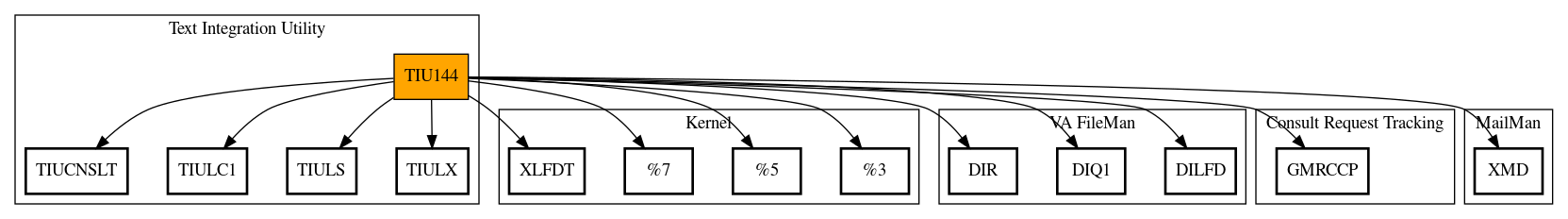 Call Graph