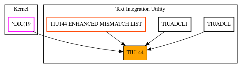 Caller Graph