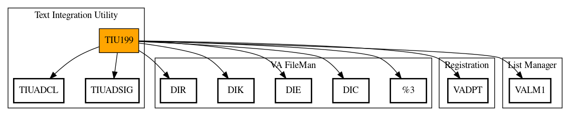 Call Graph