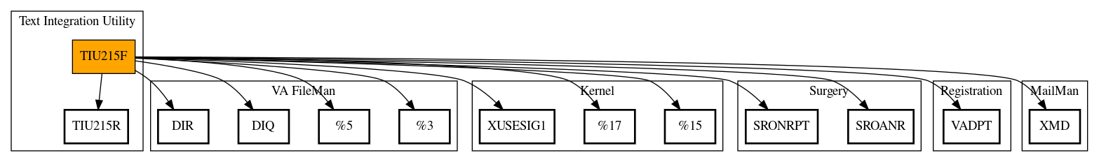 Call Graph