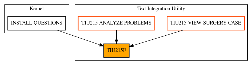 Caller Graph