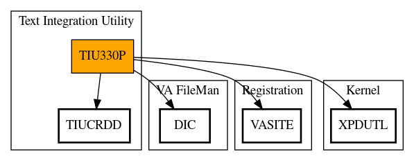 Call Graph