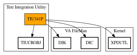 Call Graph