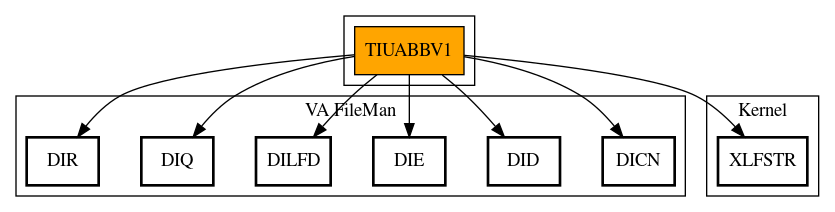 Call Graph