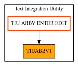 Caller Graph