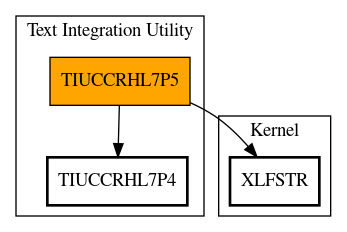 Call Graph