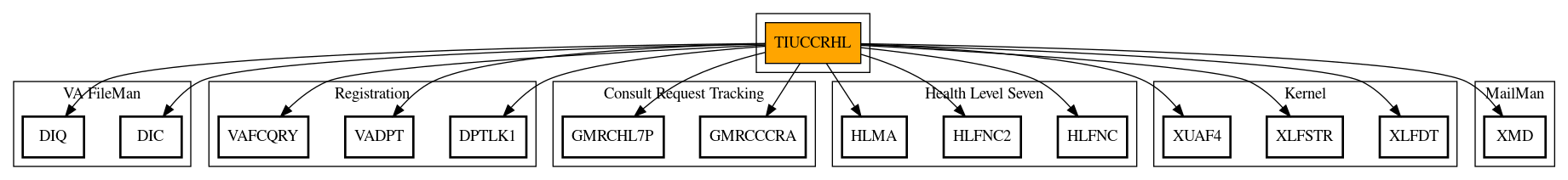 Call Graph