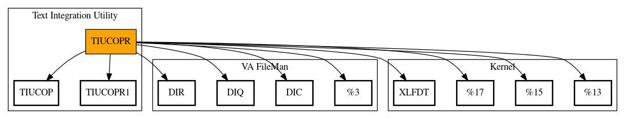 Call Graph