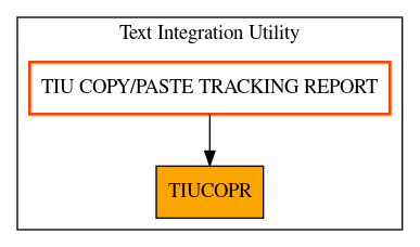 Caller Graph