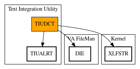 Call Graph