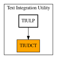 Caller Graph