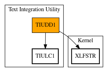 Call Graph