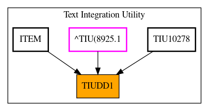 Caller Graph