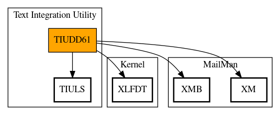 Call Graph