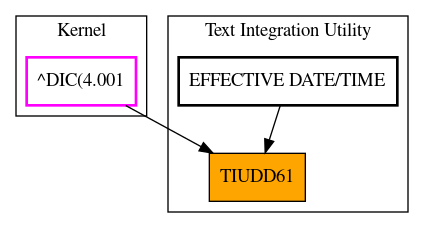 Caller Graph