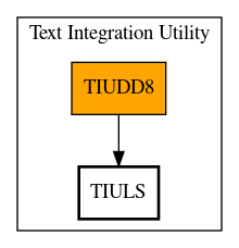 Call Graph