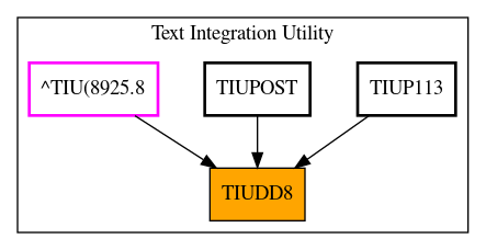 Caller Graph