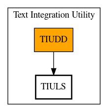 Call Graph