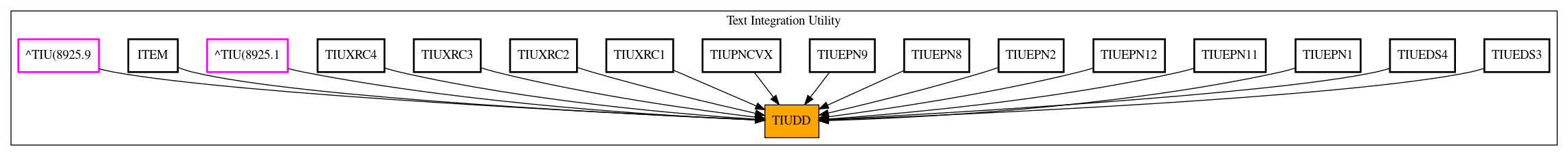 Caller Graph