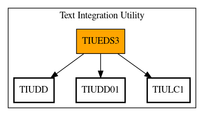 Call Graph