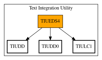 Call Graph