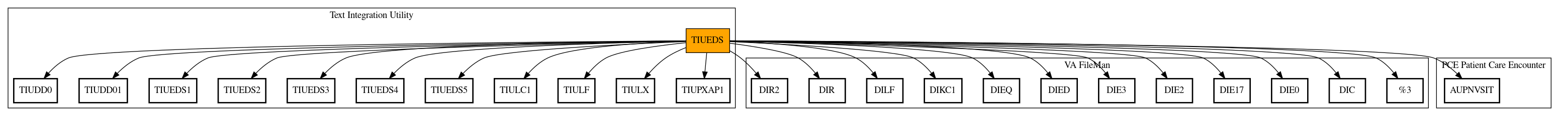 Call Graph