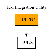 Call Graph