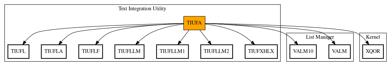 Call Graph