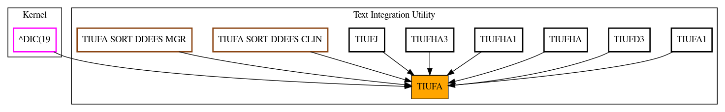 Caller Graph